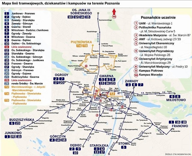 Mapa linii tramwajowych, dziekanatów i kampusów na terenie Poznania