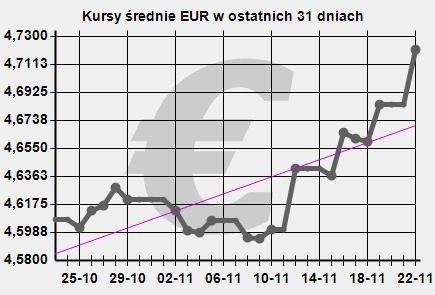 Złoty szybko słabnie. Euro, dolar, frank biją rekordy. Gdzie jest granica?