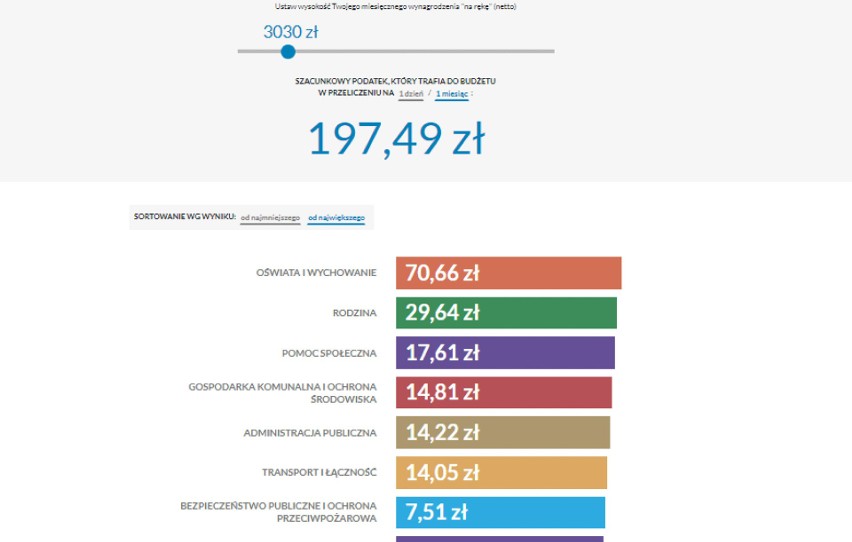 Władze Przemyśla zachęcają do rozliczania podatku PIT w tym...