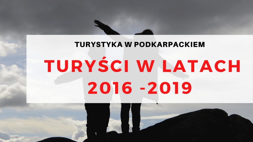 TURYŚCI W LATACH 2016-2019...