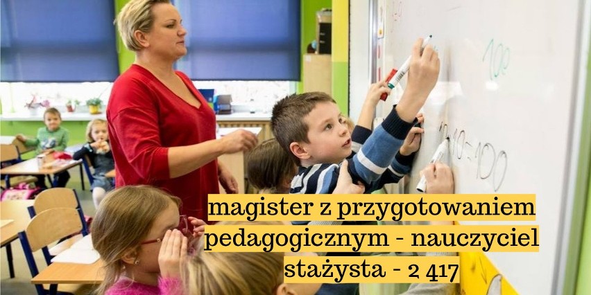 Tyle zarabiają nauczyciele w 2018 roku. Były już podwyżki [stawki]