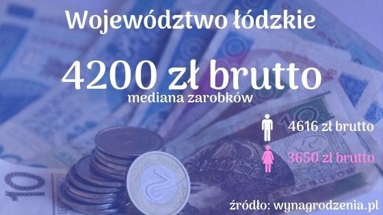 Ile wynosi mediana zarobków w Śląskiem? Badania wskazują na dużą dysproporcję pomiędzy płacami kobiet i mężczyzn