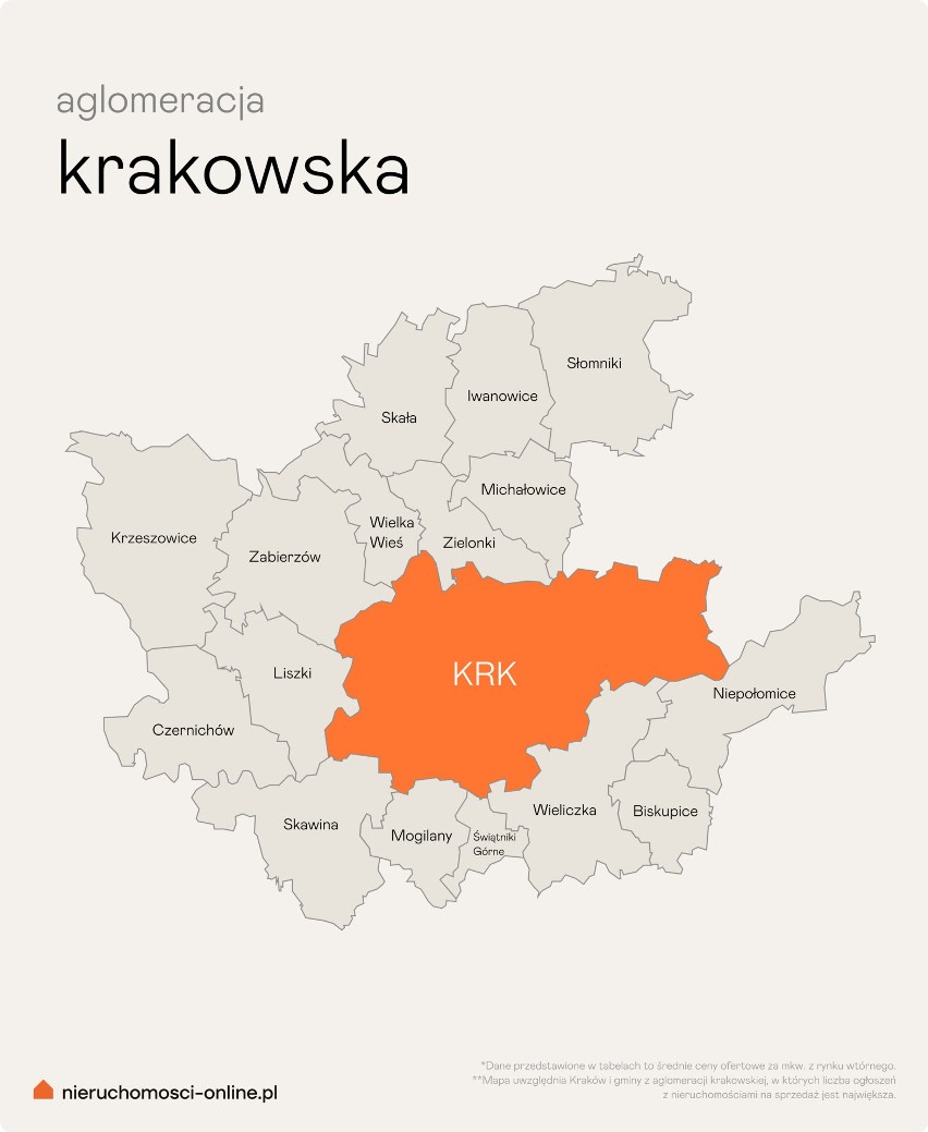 Raport: ceny nieruchomości w Krakowie i gminach ościennych