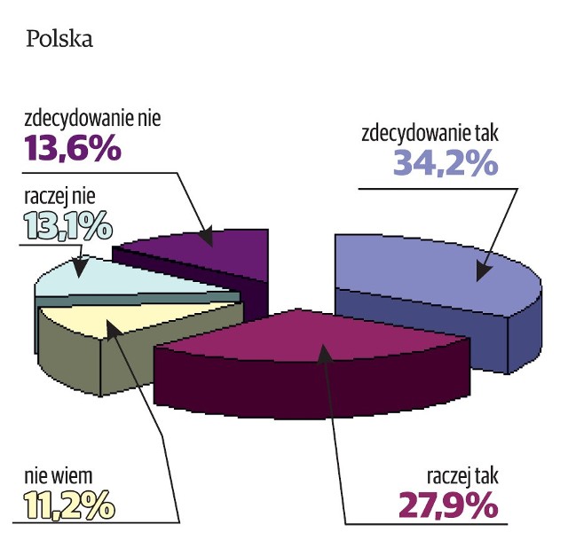 Poparcie dla programu 500 plus w kraju