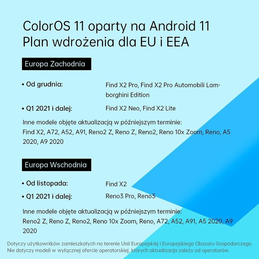Oppo zaprezentowało ColorOS 11, czyli nową wersję interfejsu dla swoich smartfonów opartego na Androidzie 11