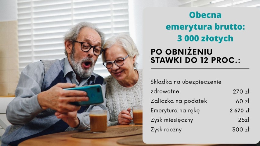 Reforma (PIT 12 proc.) ma wejść w życie od 1 lipca i od...