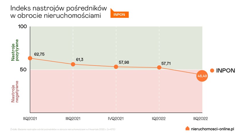 Indeks nastrojów pośredników