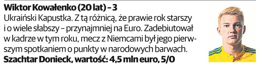 Polska - Ukraina: oceniamy piłkarzy obu drużyn przed meczem na Euro 2016