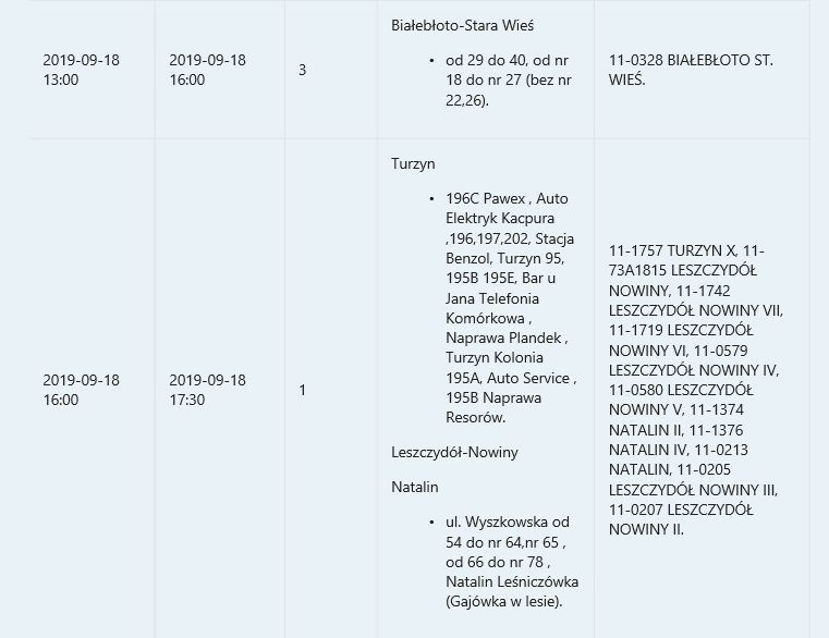 Wyłączenia prądu. Powiaty: ostrołęcki, ostrowski, makowski, wyszkowski, do 20 września 