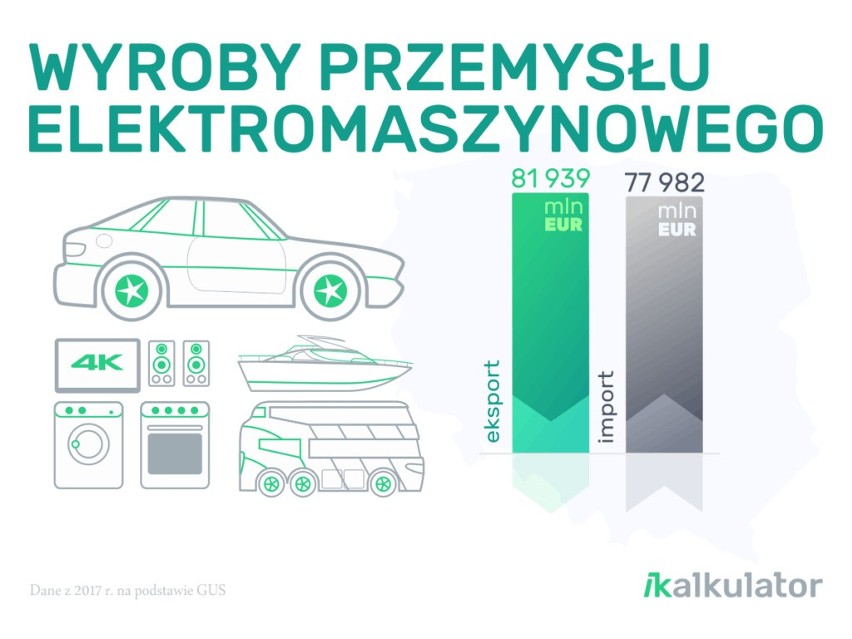 Lokomotywa polskiej gospodarki ma cztery koła, kierownicę i...