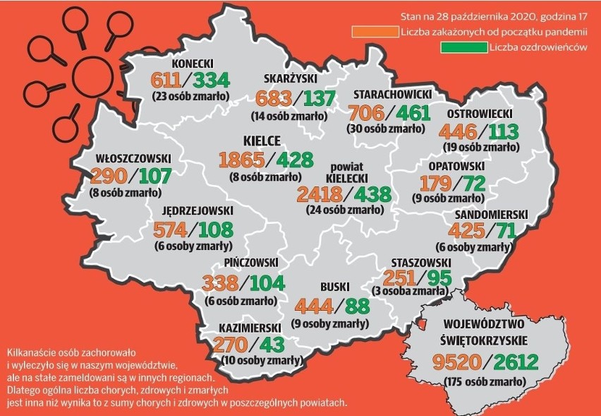 Koronawirus w Świętokrzyskiem. Aktualna mapa i liczba zarażeń, śmierci i ozdrowień w powiatach - piątek 27 listopada [INFOGRAFIKA]