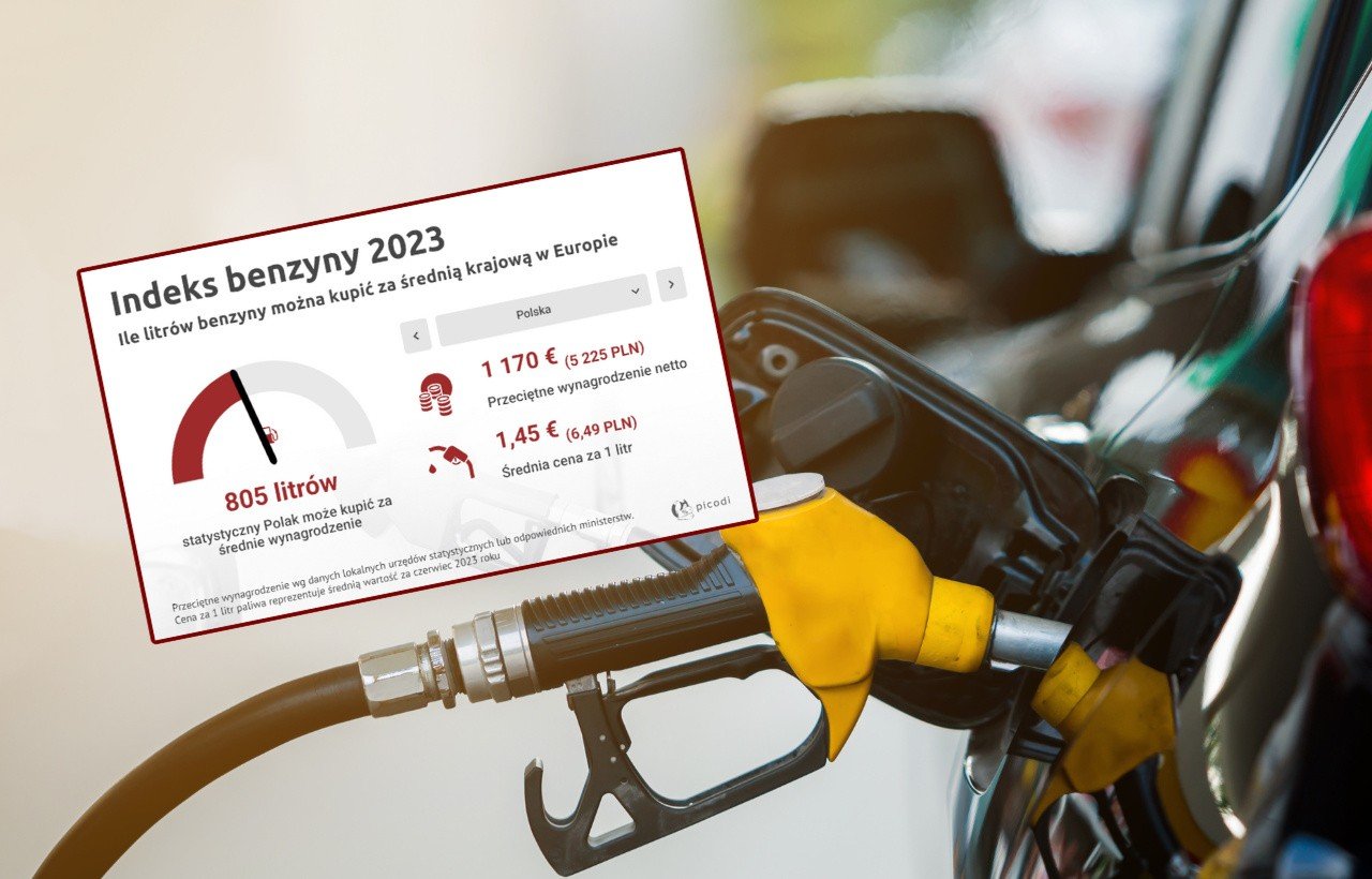 Ile litrów paliwa kupisz za średnią pensję? Indeks benzynowy za 2023