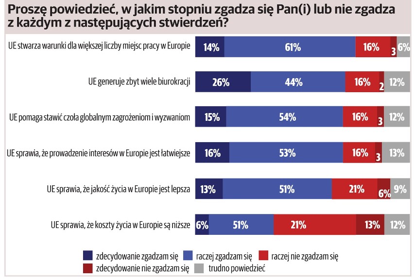 Eurowybory 2014: Polacy Parlamentowi Europejskiemu ufają bardziej niż Sejmowi i rządowi RP