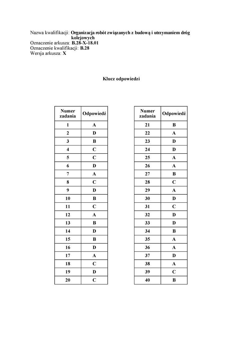 Egzamin zawodowy 2018 Odpowiedzi, Rozwiązania, Arkusz. Jakie...