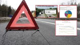 Bezpieczeństwo na drodze w wakacje. Statystyka wypadków w Polsce. Jakie są ich najczęstsze przyczyny? 