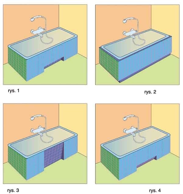 W obudowie wanny warto uwzględnić drzwiczki rewizyjne, które umożliwią wykonanie ewentualnych napraw, oraz wnękę na stopy, ułatwiającą pochylenie się nad wanną. Wnęka ta może mieć formę krótkiego podcięcia (rys. 1), podcięcia na całej długości (rys. 2), wcięcia odchylonego na całej wysokości wanny (rys. 3) lub wcięcia w dolnej części obudowy (rys. 4).