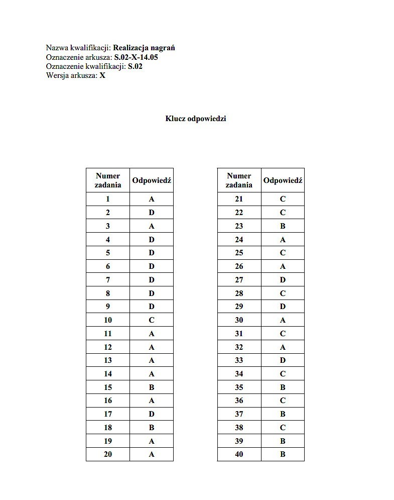 Nowy egzamin zawodowy 2014 [KLUCZE ODPOWIEDZI]. Klucze...