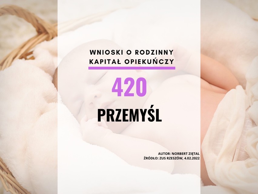 23. miejsce - Przemyśl...