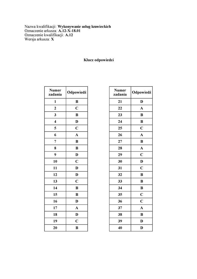 Egzamin zawodowy 2018: Klucz odpowiedzi, Arkusze CKE,...