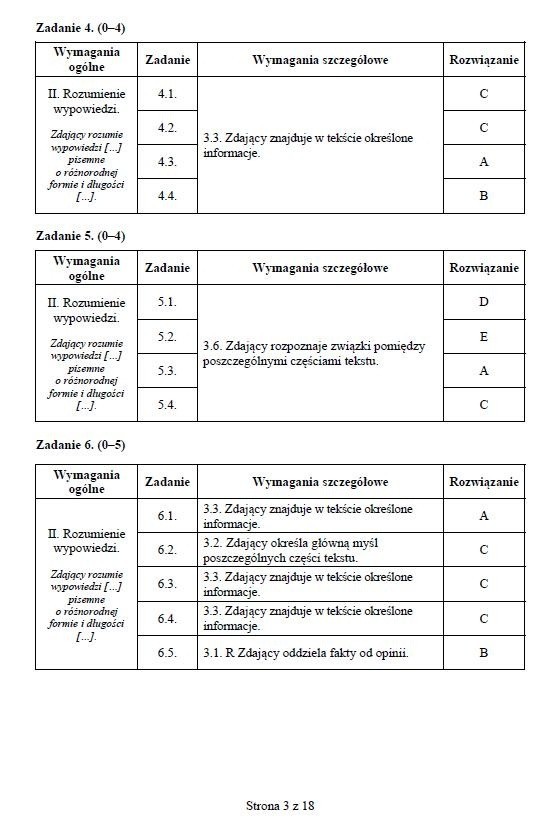 MATURA próbna 2015: Język niemiecki rozszerzony [KLUCZ ODPOWIEDZI] 