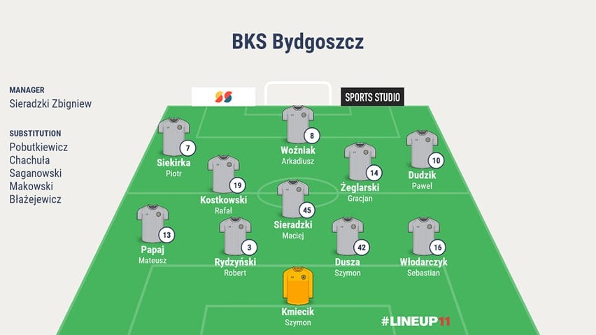 Budowlany KS Bydgoszcz prowadził w Brodnicy 1:0... [ZDJĘCIA]