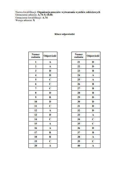 Egzamin zawodowy 2018 - WYNIKI: Oficjalne klucze odpowiedzi...