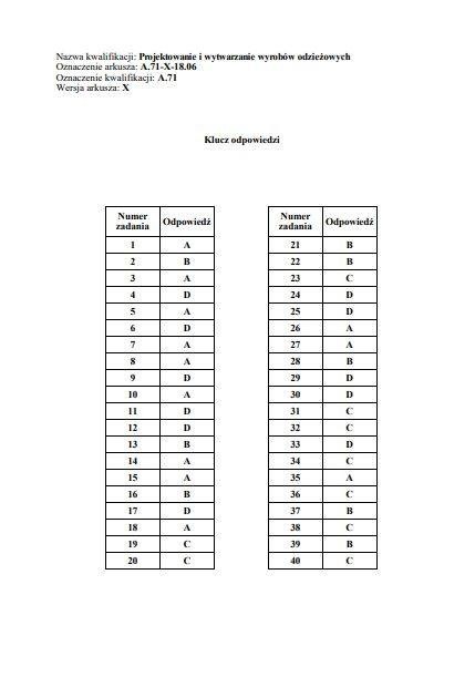 Egzamin zawodowy 2018 - WYNIKI: Oficjalne klucze odpowiedzi...