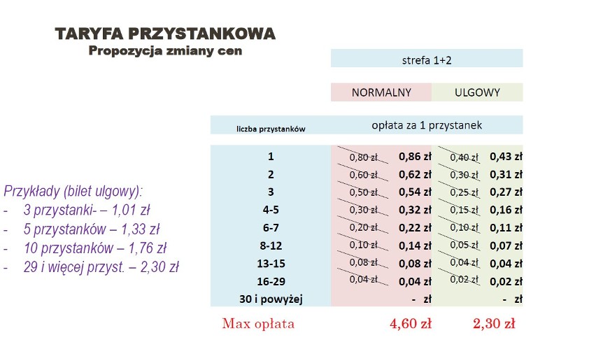 Za przejazdy po Lublinie zapłacimy więcej. Od lipca nowe ceny biletów komunikacji miejskiej