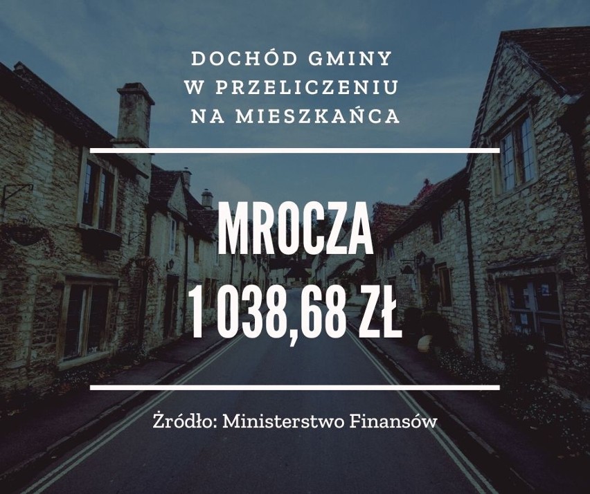 MROCZA - 1 038,68 zł...
