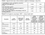 MATURA 2014 WYNIKI. Wyniki maturzystów z woj. pomorskiego [INFOGRAFIKI]