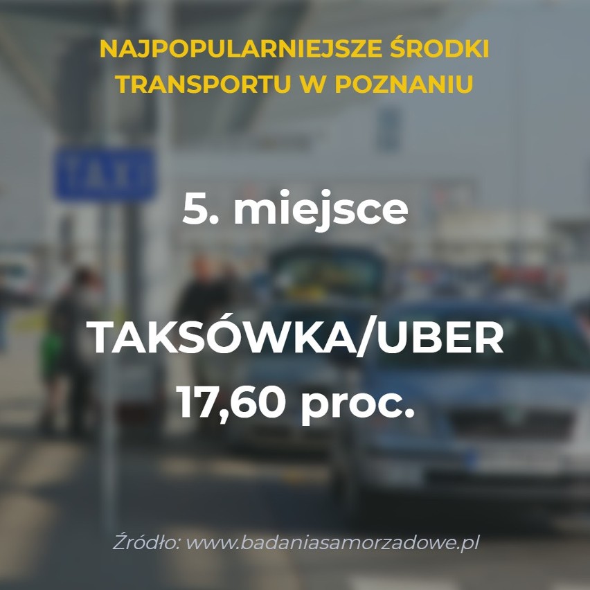 Instytut Badań Samorządowych w "Badaniu opinii i postaw...