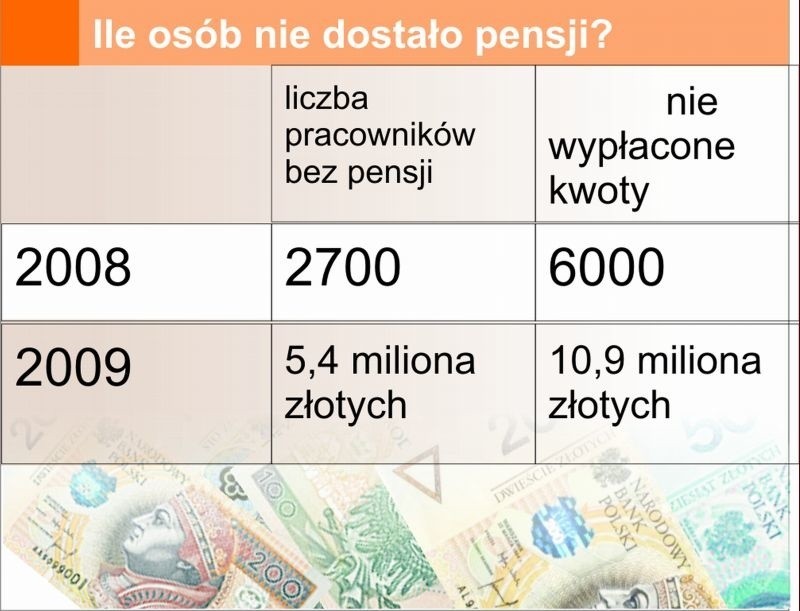 11 milionów złotych pensji nie zapłacili w tym roku mazowieccy pracodawcy!
