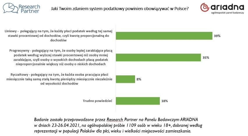 Na pytanie który z tych systemów opodatkowania jest...