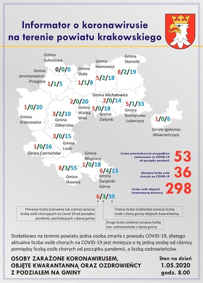 Nowy przypadek zakażenia koronawirusem w powiecie krakowskim. Łącznie zachorowało 53 mieszkańców