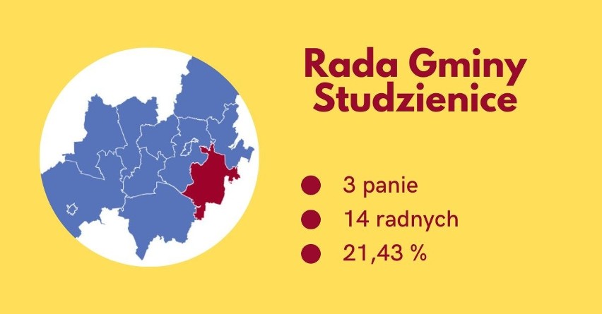 W Tuchomiu rządzą kobiety, a w Lipnicy nie ma ani jednej radnej. Nasz raport