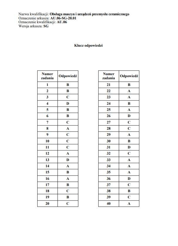 Egzamin zawodowy 2021. Tutaj znajdziesz klucze odpowiedzi