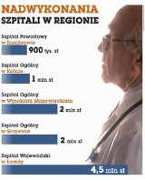 Szpitale naślą na NFZ komorników