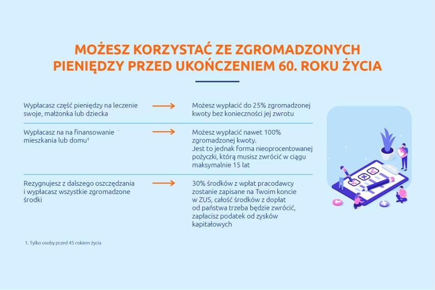 Wzrost płacy minimalnej. Czy osoby z najniższym wynagrodzeniem dalej będą mogły liczyć na ulgę w składkach na PPK po nowym roku