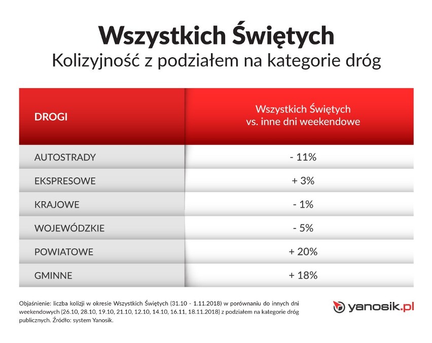 Drogi krajowe, wojewódzkie czy powiatowe – które trasy w...