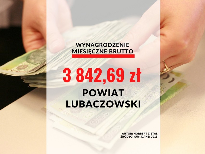 21. miejsce - powiat lubaczowski: 3 842,69 zł brutto.
