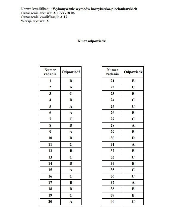 Egzamin zawodowy 2019 - część pisemna. Arkusze, klucz...