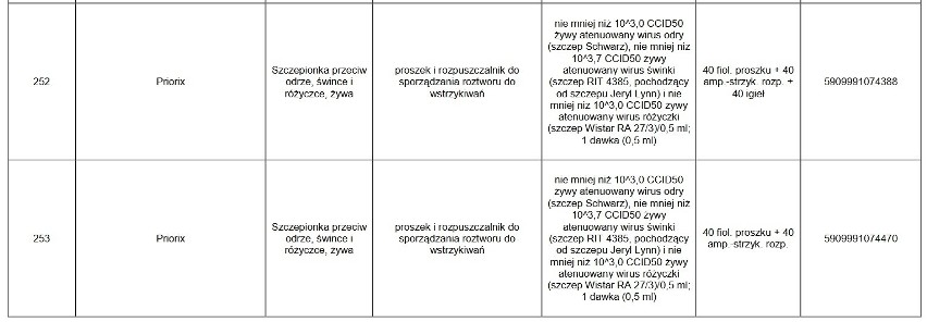 UWAGA! Te leki są niedostępne w aptekach. Których leków nie ma w aptekach? Może zabraknąć leków w aptekach?  23.02.2021