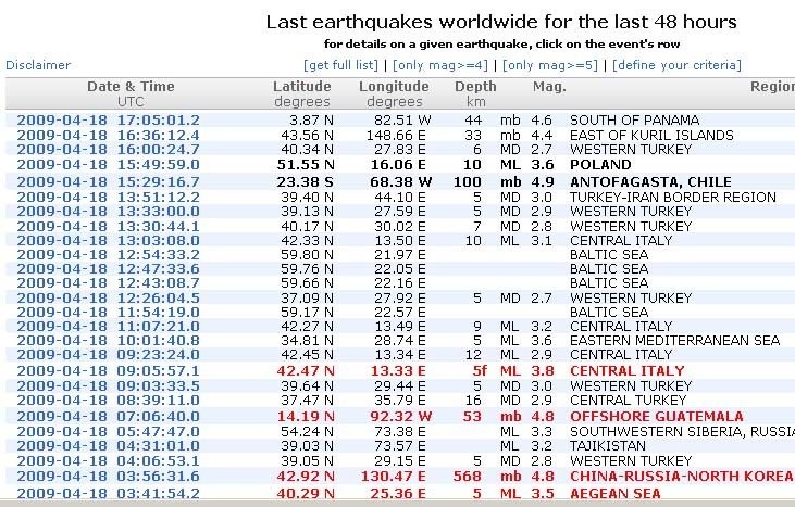 Wróżki miały rację? Sejsmografy odnotowały w sobotę trzęsienie ziemi na Bałtyku!