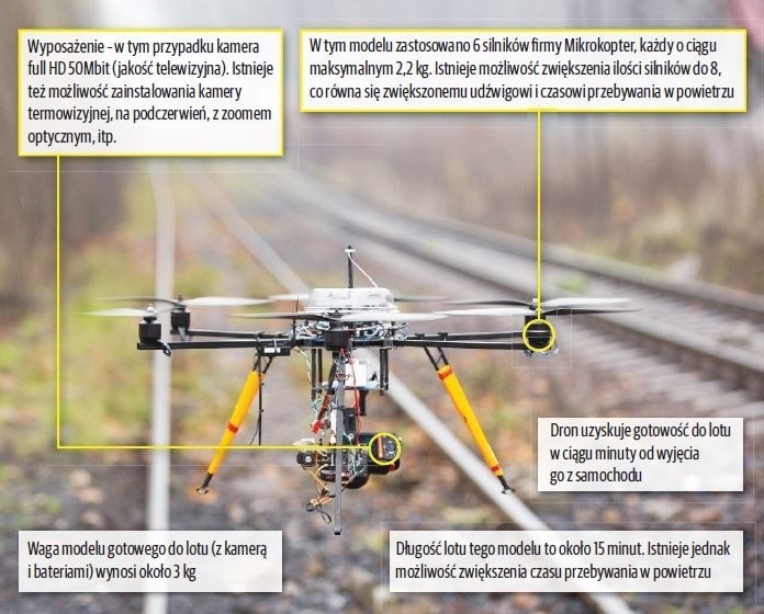 Drony przeciwko złodziejom węgla. PKP Cargo chroni pociągi [INFOGRAFIKA]