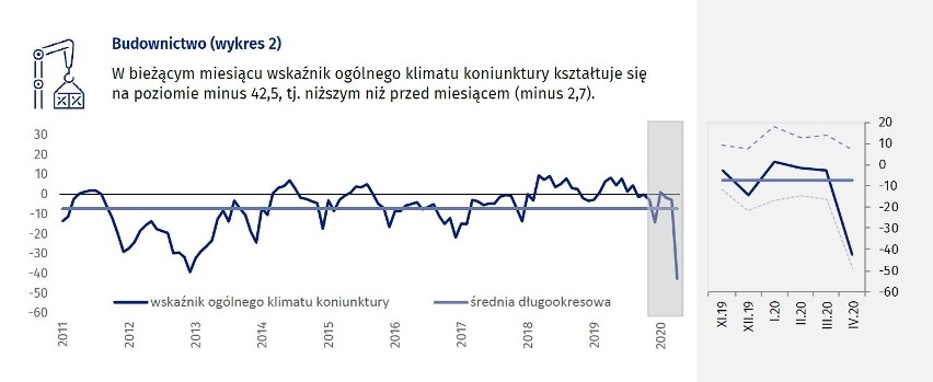 Dla budownictwa na Dolnym Śląsku wskaźnik ogólnego klimatu...