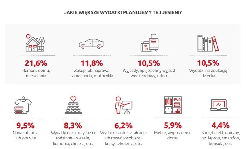 Chcesz zrobić remont mieszkania w Białymstoku? Na ekipę poczekasz miesiące [ZDJĘCIA]