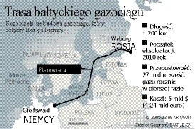 Morski odcinek Gazociągu Północnego będzie się zaczynać od tłoczni na brzegu zatoki Portowaja koło Wyborga, w rejonie Petersburga, a kończyć w Greifswaldzie, w pobliżu granicy niemiecko-polskiej. Rury będą miały średnicę 1.219 milimetrów, a gaz będzie tłoczony pod ciśnieniem 210 atmosfer. Budowa ma się zacząć w 2008 roku. Inwestorem jest spółka Nord Stream ze Szwajcarii z siedzibą w Moskwie.