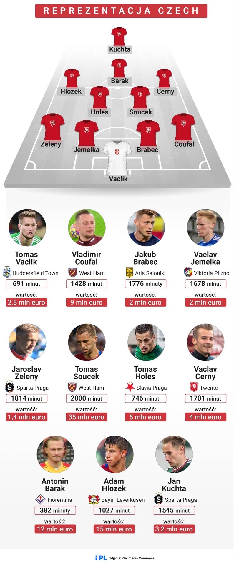 Eliminacje Euro 2024. Przewidywane składy na mecz Czechy - Polska. Tak zagrają Fernando Santos i Jaroslav Silhavy?