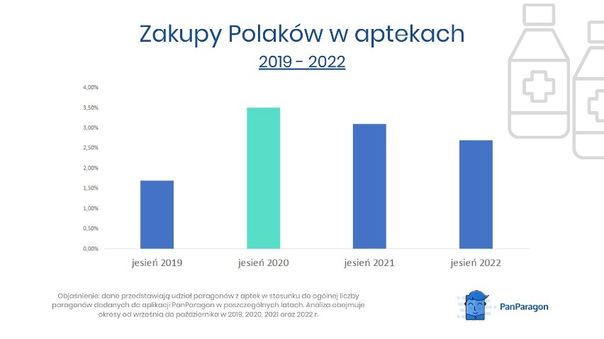 PanParagon, na podstawie paragonów dodanych do aplikacji,...