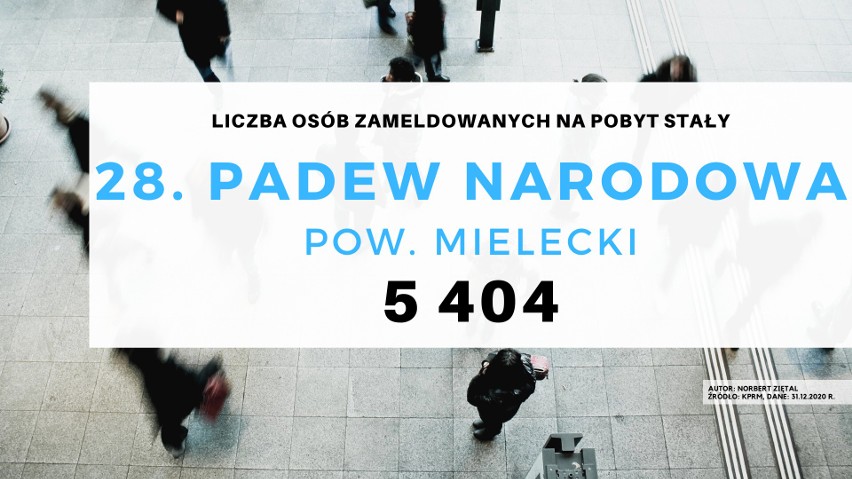 30 gmin na Podkarpaciu z najmniejszą liczbą mieszkańców:...